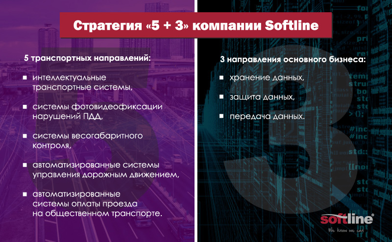 Проекты интеллектуальные транспортные системы
