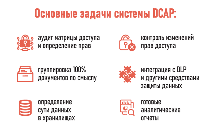 Основные задачи системы DCAP